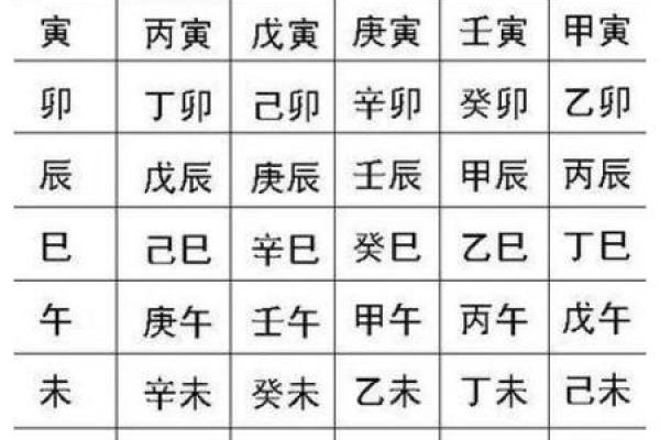 揭秘生辰八字的秘密：科学与信仰的边界