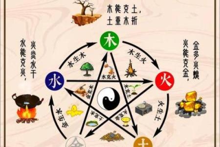 五行学说在的运势变化，如何掌握命运的关键