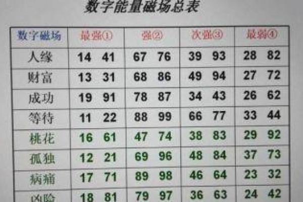 胡歌生辰八字解析：这几个数字决定了他的人生轨迹！