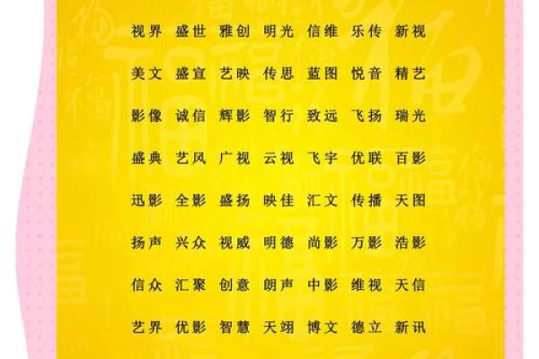 公司起名测试：让你的品牌名字更具吸引力