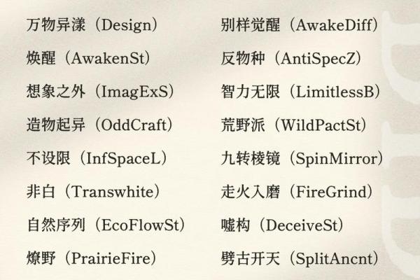 公司起名测试：让你的品牌名字更具吸引力