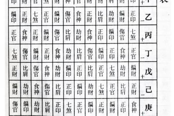 生辰八字有贵人相助，财富与成功都指日可待