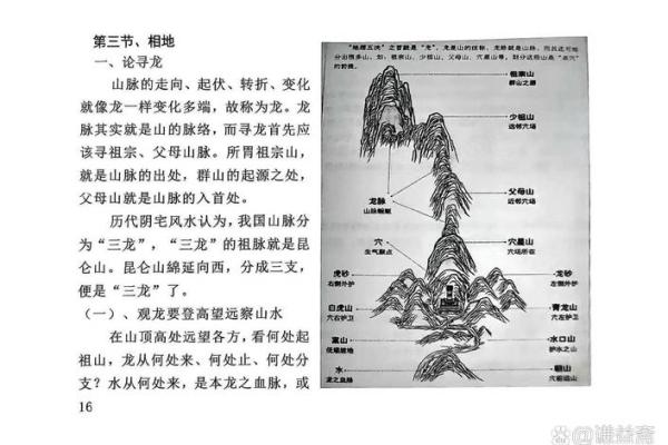 风水视角下的理想地形与不利地形特征