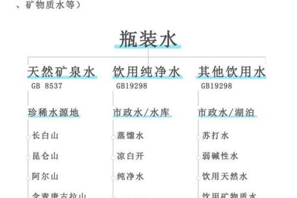 行业属水公司命名技巧与创意建议