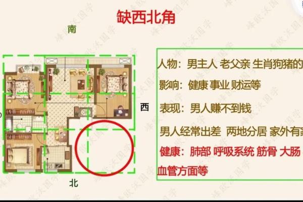 易经家居风水布局：提升居住环境的能量与和谐
