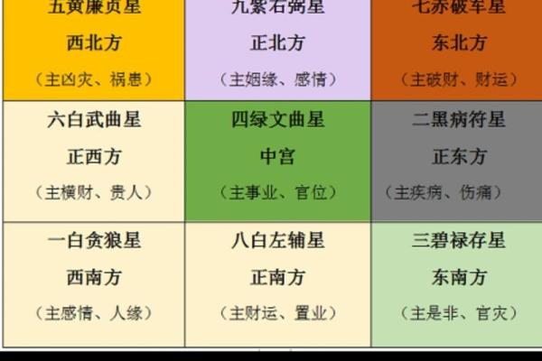 易经家居风水布局：提升居住环境的能量与和谐