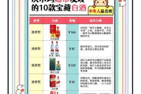 酒水名字如何影响消费者选择