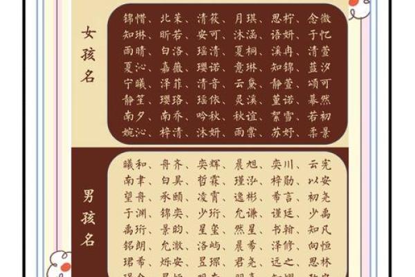 如何为宝宝挑选一个独特又有意义的名字