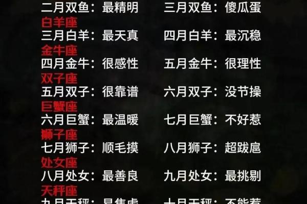 农历八月初九出生的人是哪个星座？星座分析来啦
