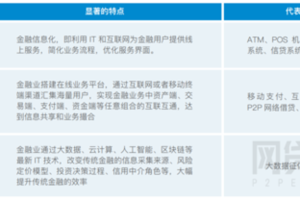 网贷金融公司命名技巧与创意建议