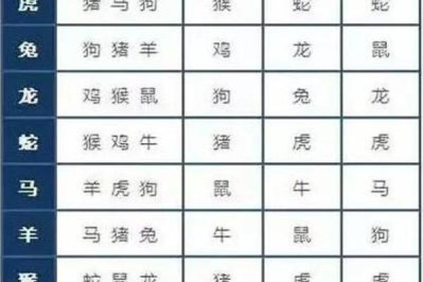 2023年属相查询：老黄历万年历，生肖运势一网打尽