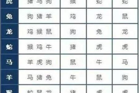 2023年属相查询：老黄历万年历，生肖运势一网打尽