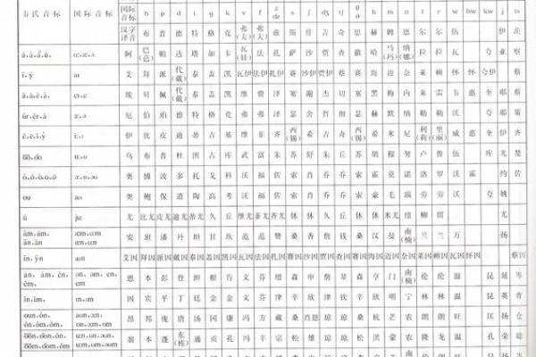 如何准确翻译英文名字到中文