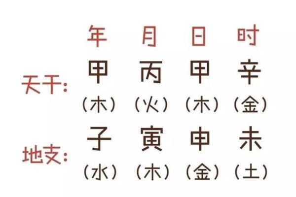 御字的五行解析：揭开其深层含义与命理影响