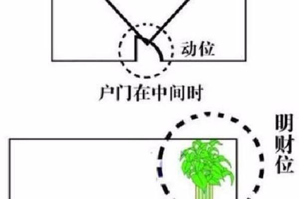 风水中的暗财位及其影响力解析