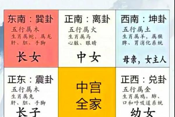 提升运势的风水布局招财气方法