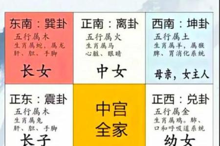 提升运势的风水布局招财气方法