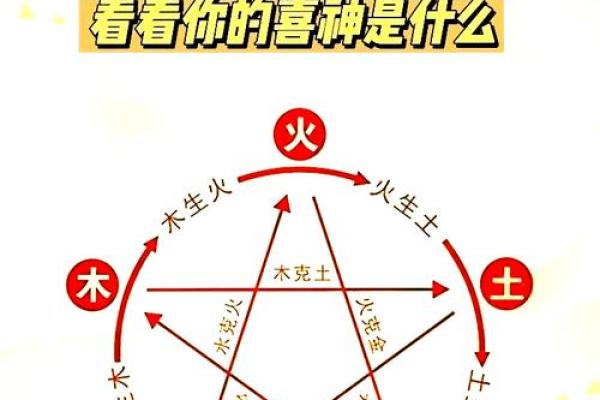 五行属性解析：了解如何通过五行提升你的运势