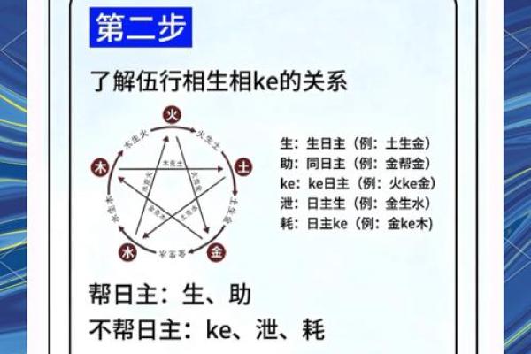 五行属性解析：了解如何通过五行提升你的运势