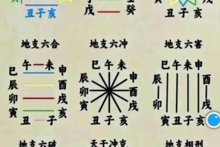 罗盘五行八卦揭秘：如何运用八卦理论改善生活运势