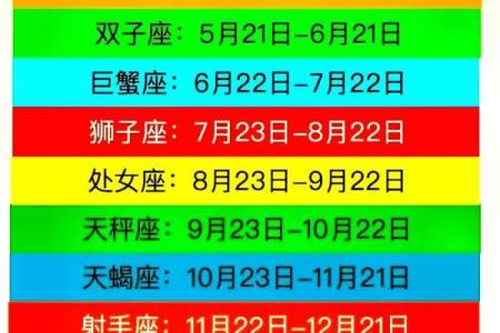 揭秘农历九月九日出生的星座特征