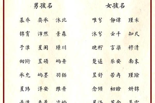 经典古风四字名字推荐与寓意解析