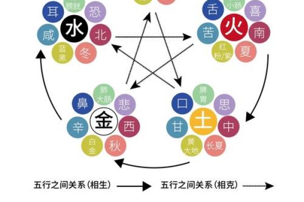 五行属性究竟是什么？揭秘五行背后的深层含义