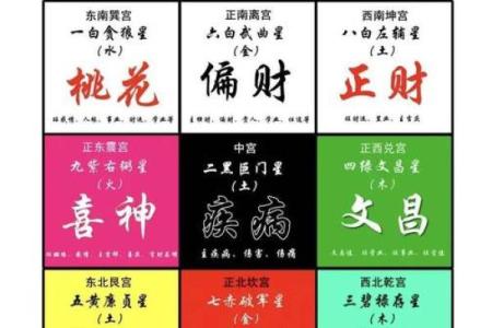 巧用风水布局助力销售业绩增长