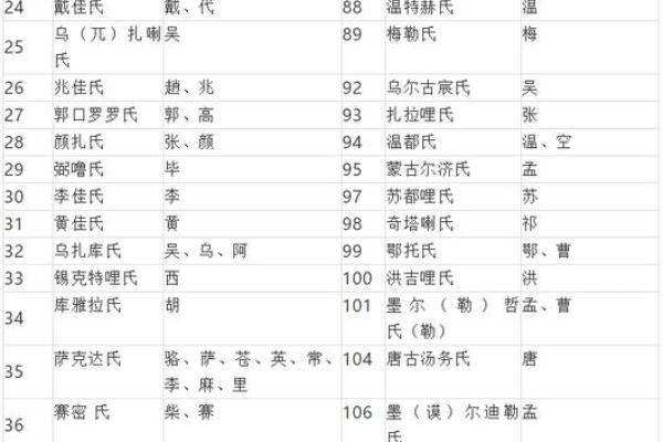 改名字时改姓氏的可行性与注意事项