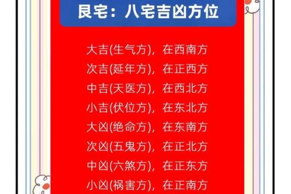 线上看家居风水的准确性及其可信度分析