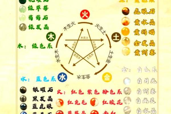 水命人属什么颜色的五行解析