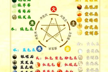 水命人属什么颜色的五行解析