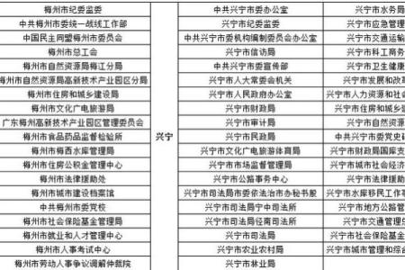 提升招聘效果的梅州办公风水布局技巧