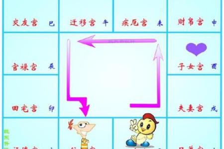 鼠牛配对：缘分深浅如何影响婚姻