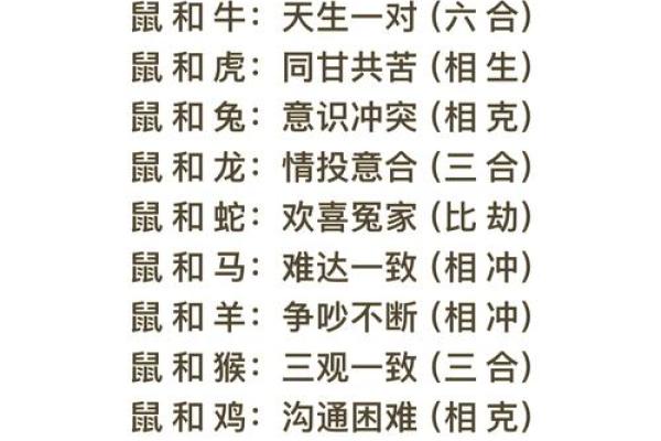 属虎与属龙的星座配对分析