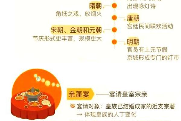 揭秘农历的历史意义 揭秘农历的历史意义