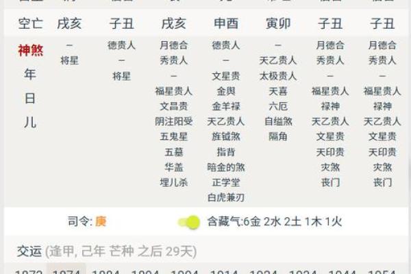 生辰八字算法解析:如何预测你的未来运势 生辰八字算法解析:如何预测你的未来运势