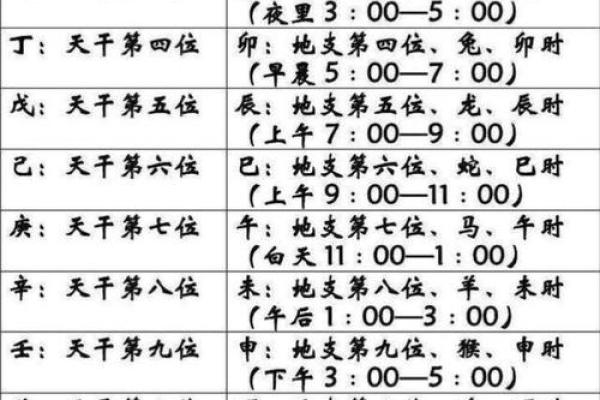 想知道何时遇到真爱?八字姻缘测试告诉你答案 想知道何时遇到真爱?八字姻缘测试告诉你答案