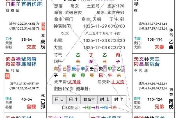 八字命理排盘解读:如何从出生时间看透人生轨迹 八字命理排盘解读:如何从出生时间看透人生轨迹