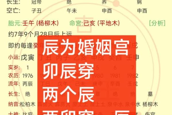 八字克妻的真相:如何通过命理预测婚姻命运? 八字克妻的真相:如何通过命理预测婚姻命运?