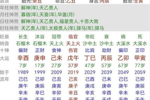 八字克妻的真相:如何通过命理预测婚姻命运? 八字克妻的真相:如何通过命理预测婚姻命运?