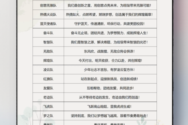 如何为五人团队选择一个既有意义又有特色的名字 如何为五人团队选择一个既有意义又有特色的名字