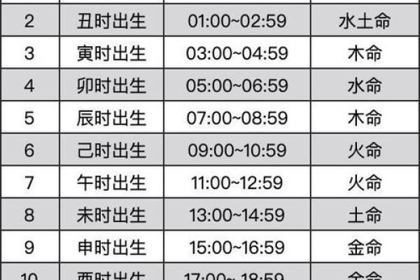 水命的五行属性解析与命理影响 水命的五行属性解析与命理影响