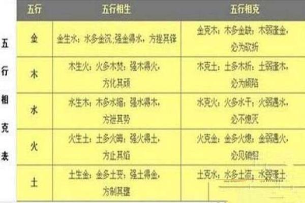 轻松掌握生辰八字五行查询方法,教你精准分析命运! 轻松掌握生辰八字五行查询方法,教你精准分析命运!
