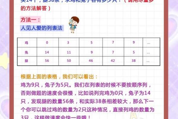 男兔女鸡能否走得长远的生肖配对揭秘 男兔女鸡能否走得长远的生肖配对揭秘