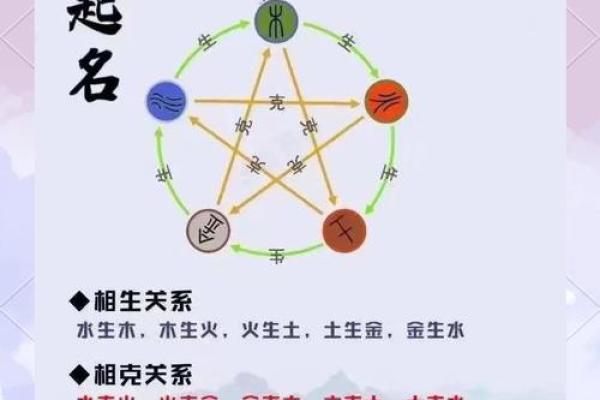 八字姓名配对:如何根据八字选择最合适的名字? 八字姓名配对:如何根据八字选择最合适的名字?