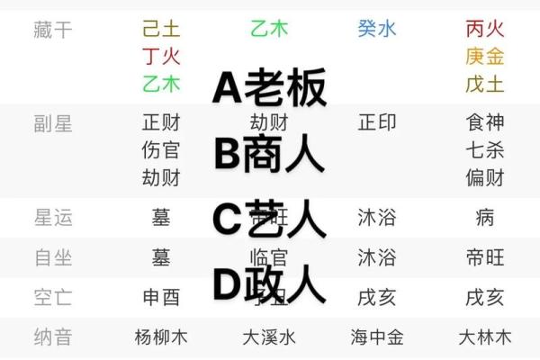 小八字位竟然藏着这种玄机,了解后让你大开眼界! 小八字位竟然藏着这种玄机,了解后让你大开眼界!