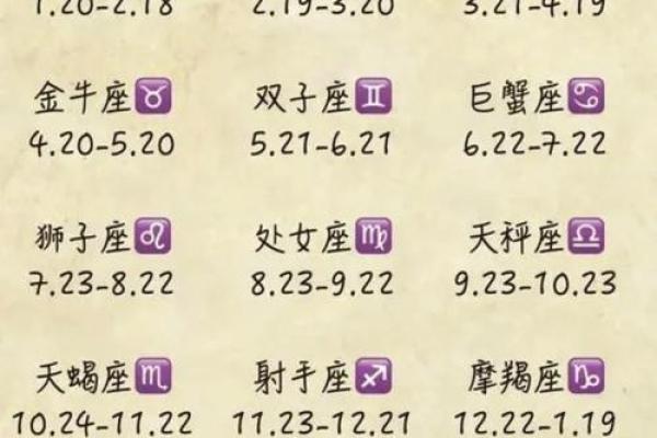 农历四月十三出生的人到底属于哪个星座 农历四月十三出生的人到底属于哪个星座