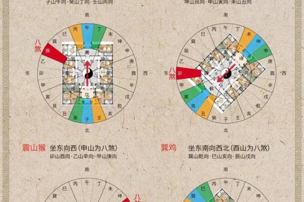 家居风水方位布局的重要性与巧妙运用 家居风水方位布局的重要性与巧妙运用
