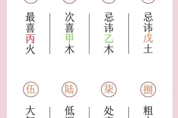 戍土命人的性格特征与生活运势 戍土命人的性格特征与生活运势